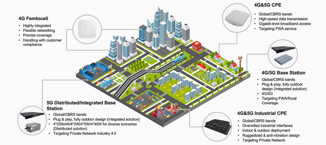 >O Microplug XGS-PON permite aos Provedores de Serviço implantar XGS-PON (10 Gbps simétricos)diretamente nos switches ou roteadores existentes