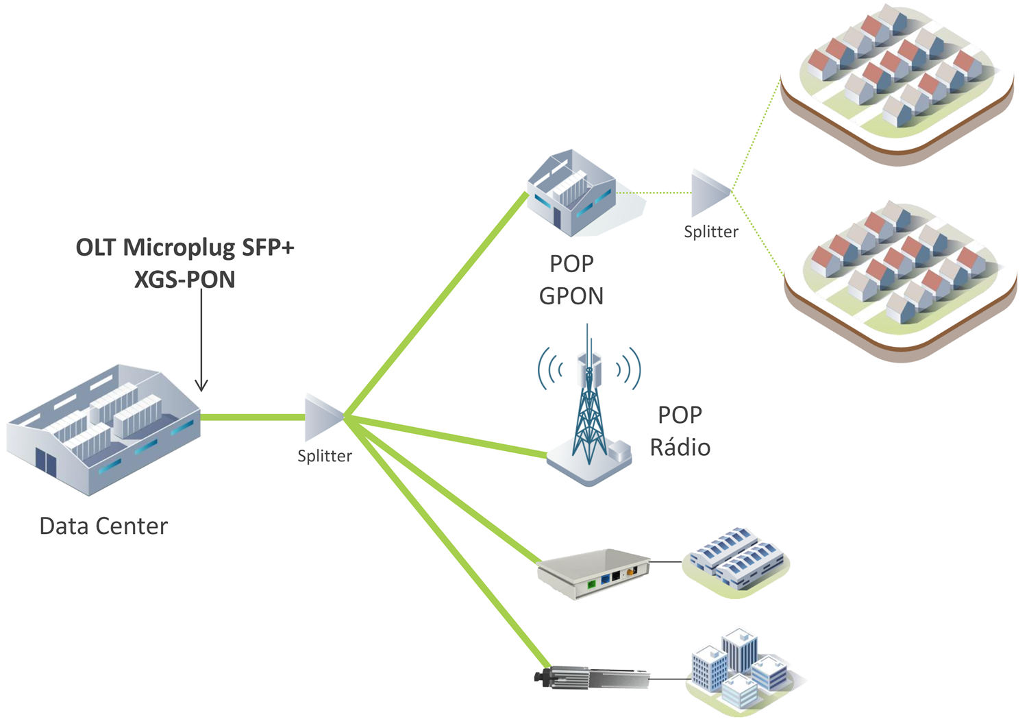 Acesso B2B & Backhaul XGS-PON